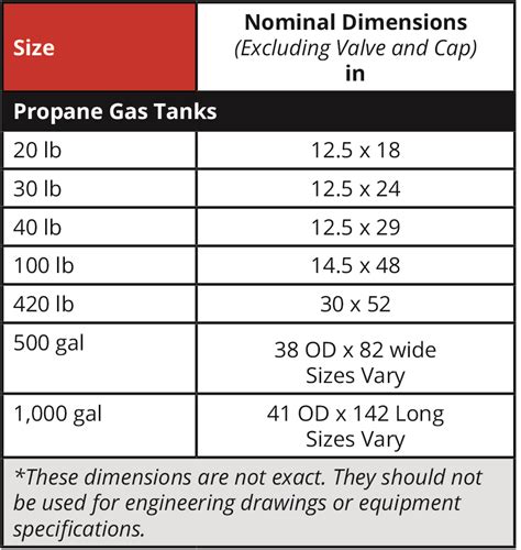 Tank Size and Capacity