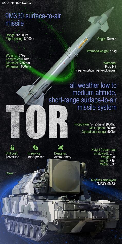 Tartus Naval Base Air Defense Systems