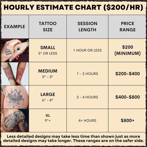 Tattoo Costs and Pricing