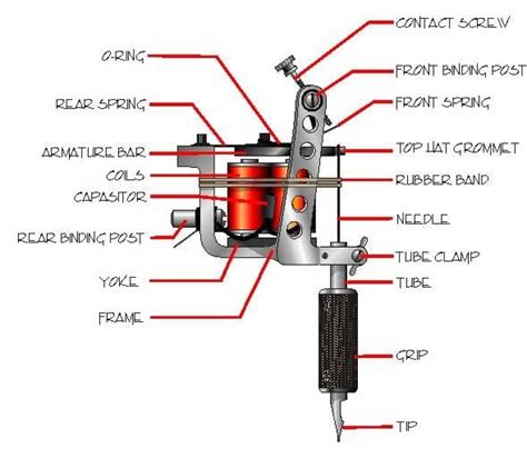 Tattoo Machine Internal Mechanics