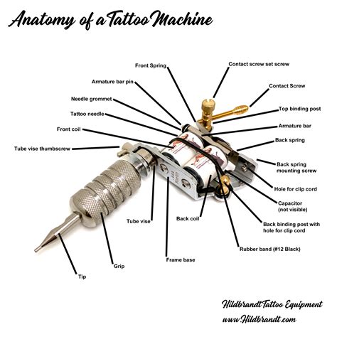 Components of a Tattoo Machine for Dragonhawk Needles