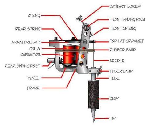 Tattoo machine parts