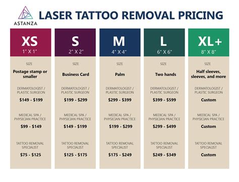 Tattoo removal cost