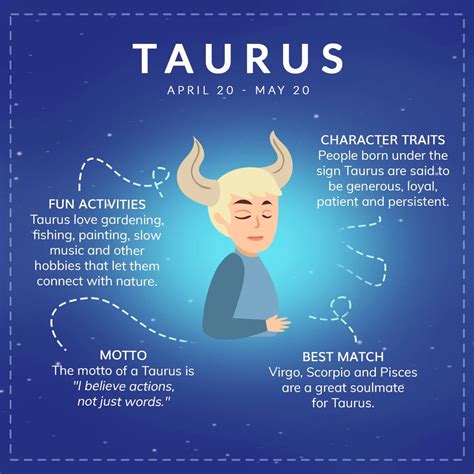 Taurus Astrology