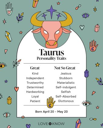 Taurus Characteristics