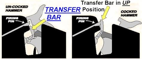 Taurus Transfer Bar Safety System