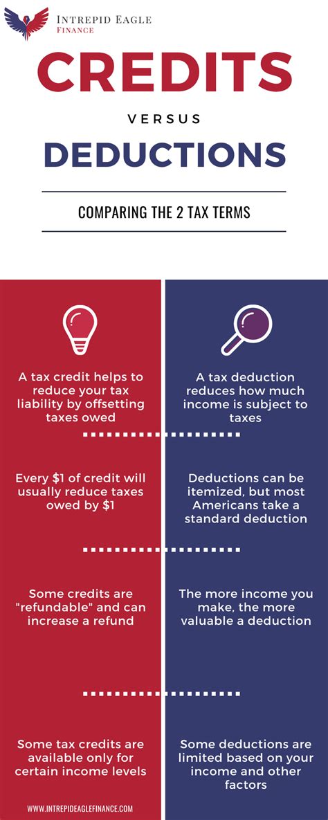 Tax Credits