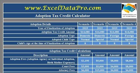 Tax Credits Calculator in Excel