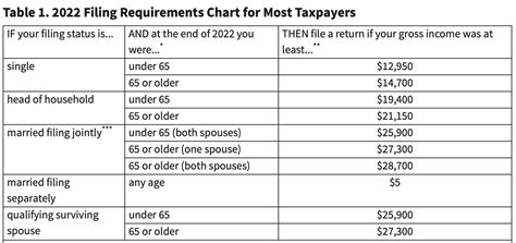 Couple filing taxes jointly