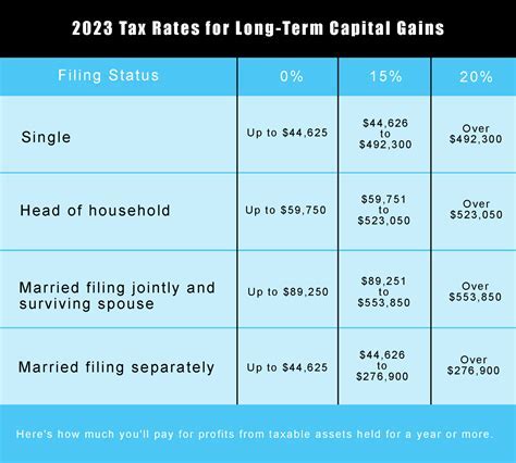 Tax Implications of Food Stamps