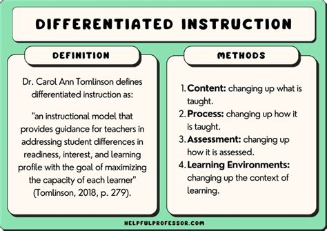 Teaching Strategies for Differentiated Instruction