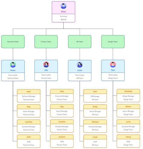 Team-Based Structure Template