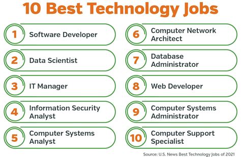 Tech Industry Jobs