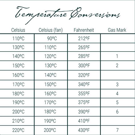 Temperature Conversion Practical Applications