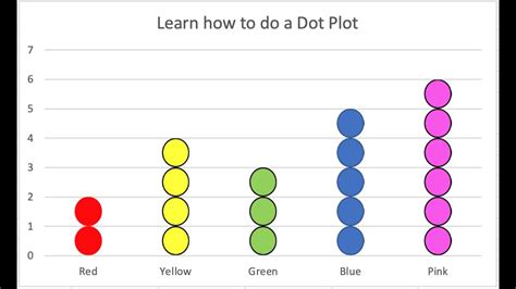 Template Chart Dot in Excel