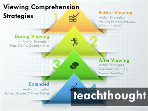 Template Viewing Strategies