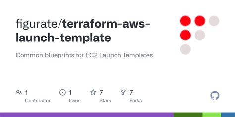 Terraform AWS EC2 Launch Templates Example 5