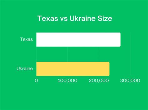 Texas Ukraine Size Comparison