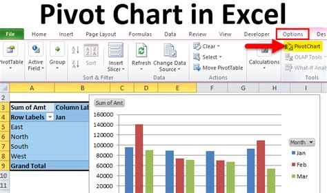 Text-Based Pivot Chart