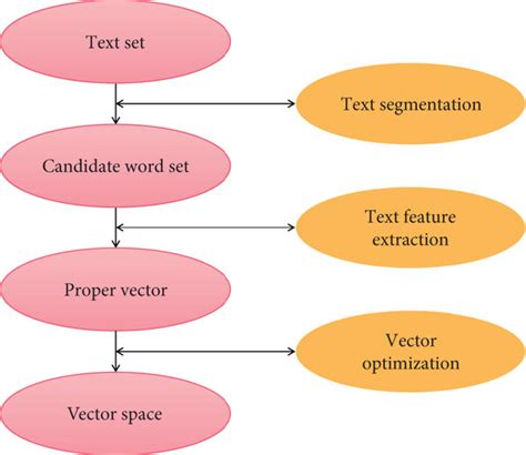 Text Extraction Methods Gallery