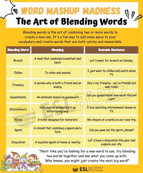 A diagram showing the benefits of blended words