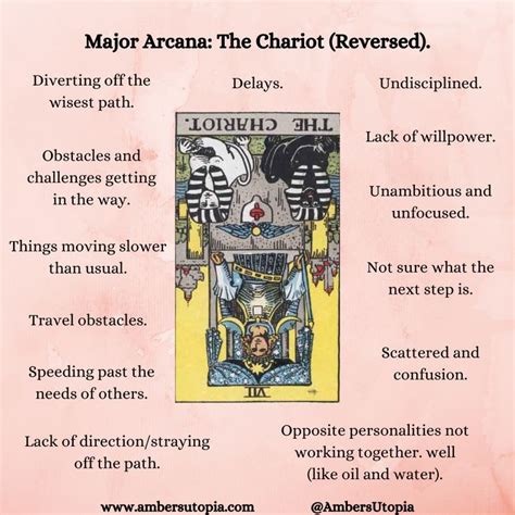 The Chariot Tarot Card