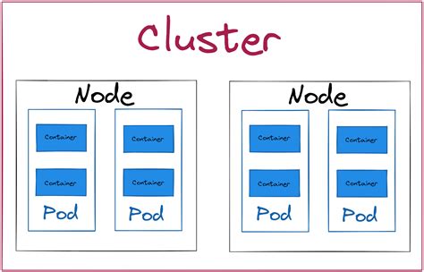 The Cluster Entity