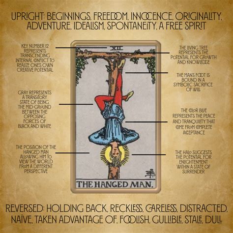 The Hanged Man Tarot Card