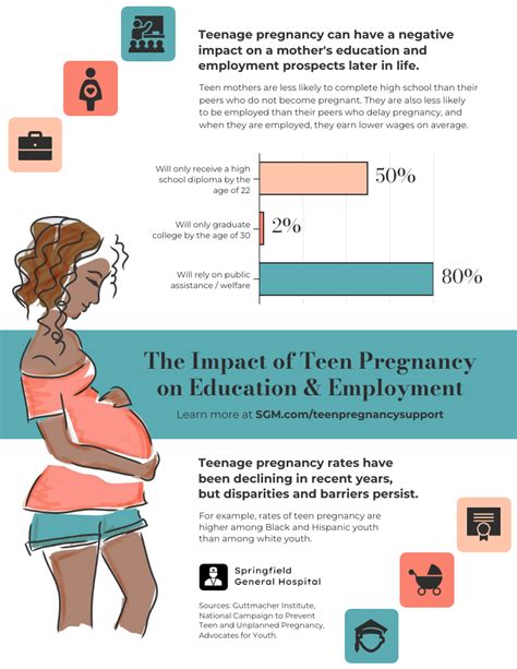 The Impact of Young Deaths