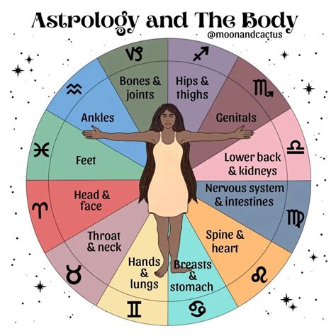 The Role of Astrology in Health Care