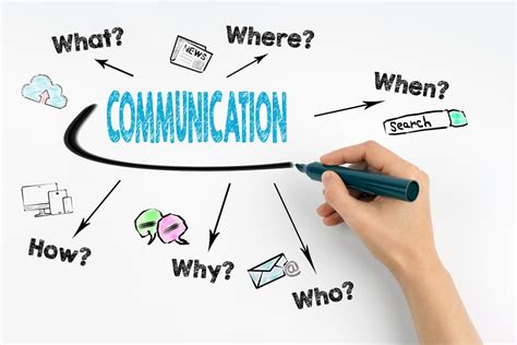 The Role of Communication