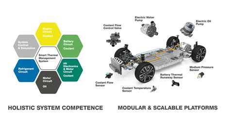 Thermal Management System