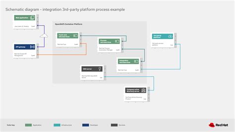 Third Party Outlook Access Integration