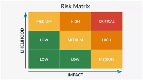 Threat and Vulnerability Assessment