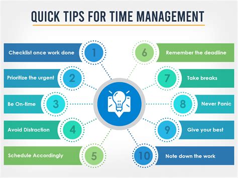 Time Management Techniques