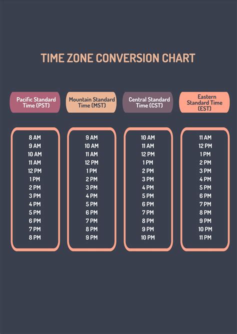 Time Zone Conversion Chart Printable