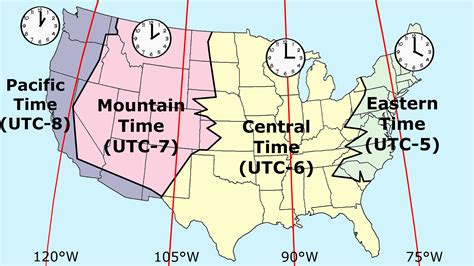 Time Zone History