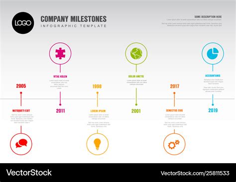 Timeline And Milestones