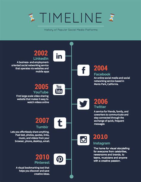 Timeline Design for PowerPoint Presentations