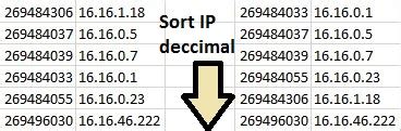 Tips and Tricks for Sorting IP Addresses