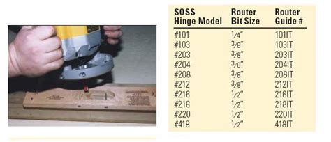 Tips and Tricks for Using Soss Hinge Router Template