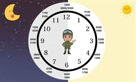 Tips for Mastering Military Time