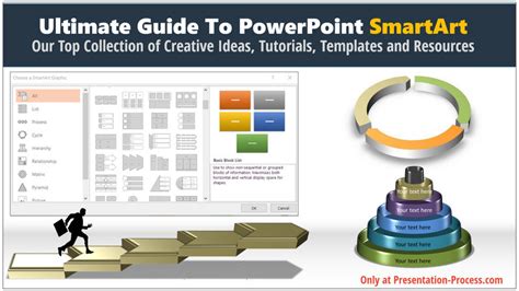 Tips for Using SmartArt Templates in PowerPoint