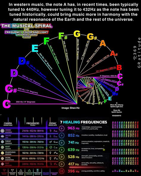 To the Colors is used to signal the presentation of the colors