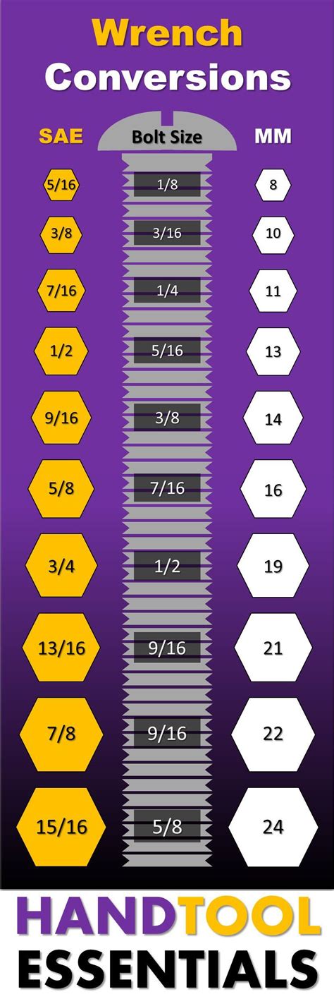 Various tools available for converting grams to ounces