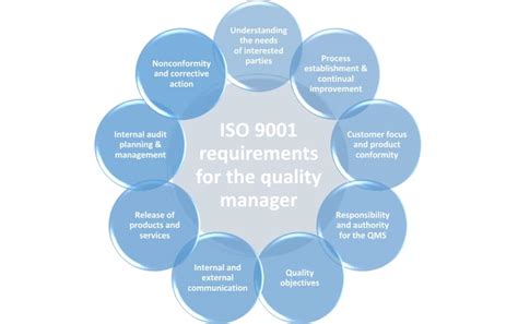 Top Management Role in ISO 9001:2015