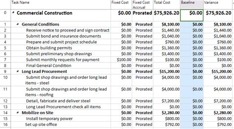 Total Cost Column