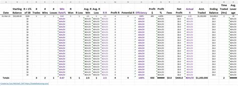 Trade Log Excel