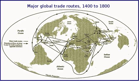 Trade and Commerce