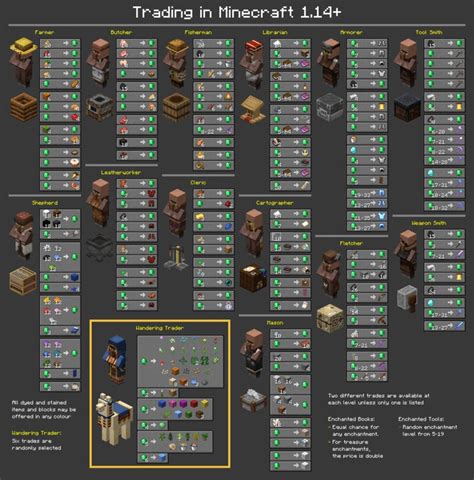 Trading Villager Smithing Template